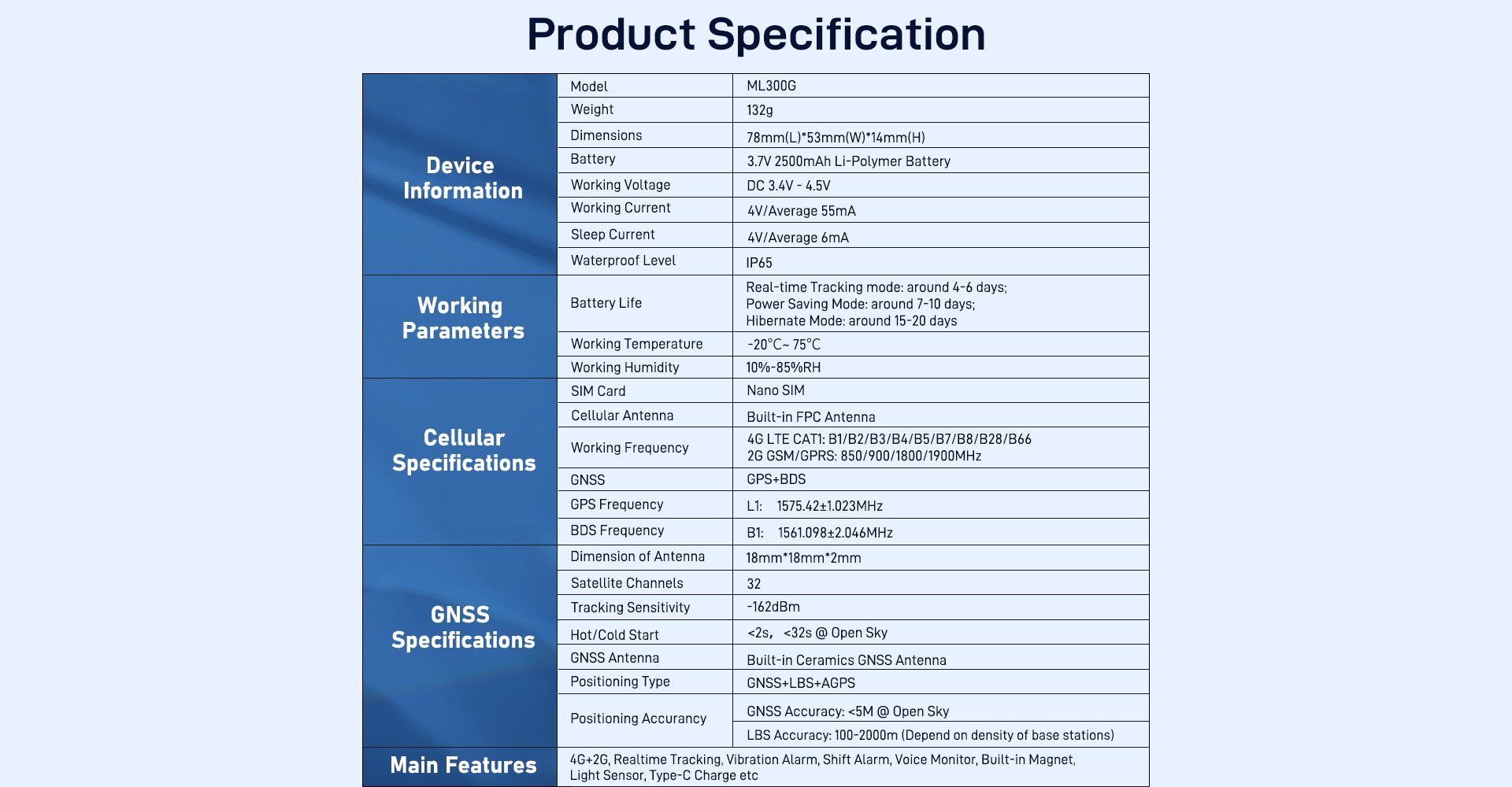 Imagen descriptiva del producto